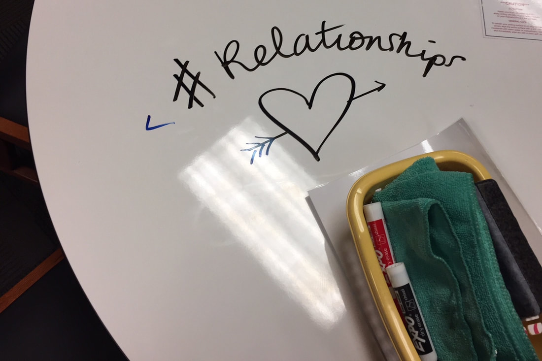Whiteboard table with markers and eraser, with text: #relationships